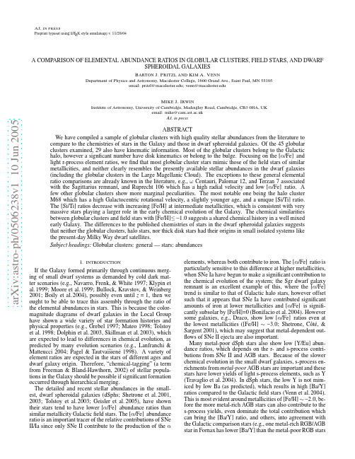 A Comparison of Elemental Abundance Ratios in Globular Clusters, Field Stars, and Dwarf Sph