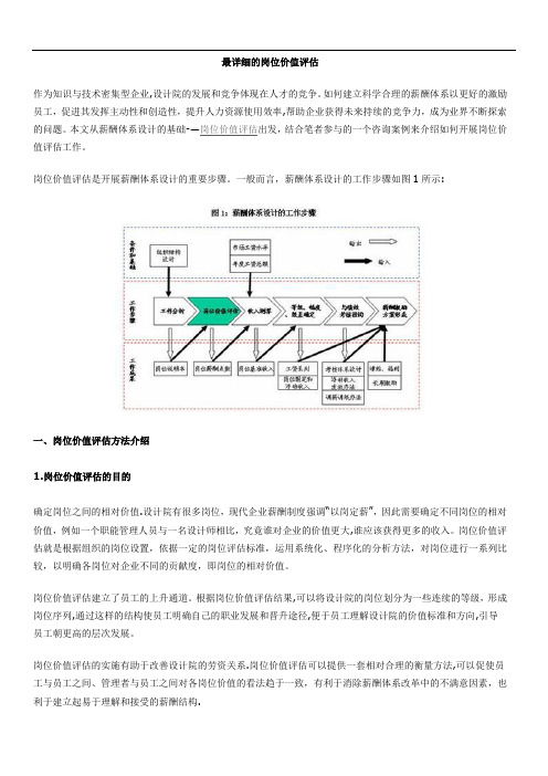 最详细的岗位价值评估【范本模板】