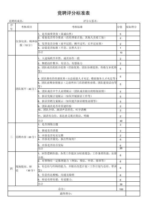 竞聘评分标准表