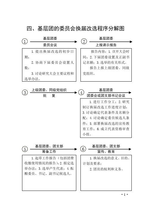 基层团的委员会换届改选程序分解图