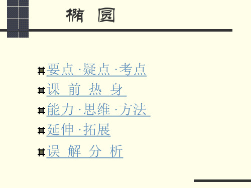 高三复习第八章圆锥曲线.ppt