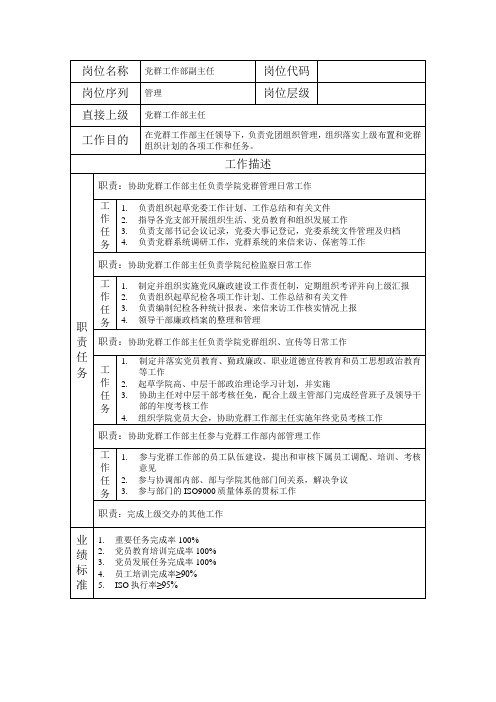岗位说明书学校党群工作部副主任