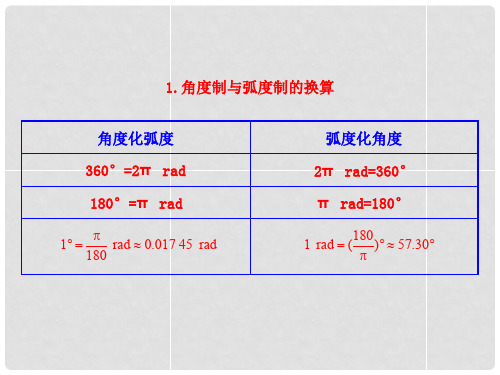 高中数学 1.1 任意角和弧度知识表格素材 新人教版必修4