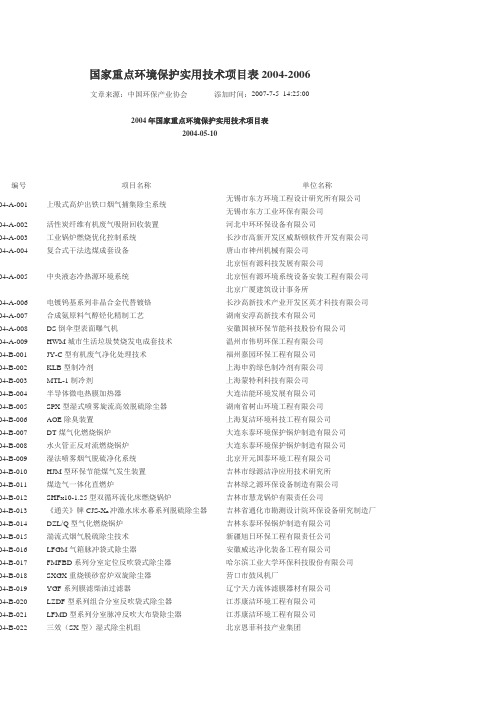 #国家重点环境保护实用技术项目表2004-2008