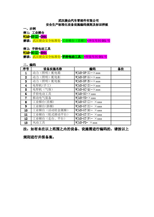 安全生产标准化设备设施编码规则2015.10.20