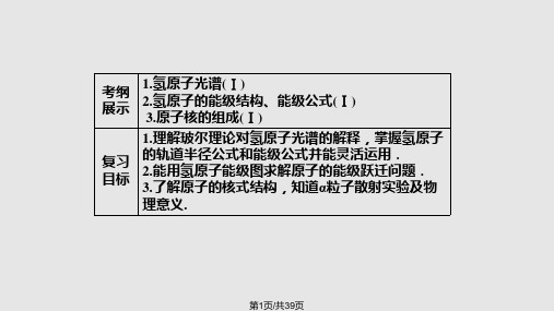 解析根据α粒子散射的现象PPT课件