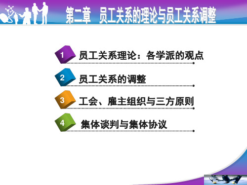 第二章 员工关系的理论与调整模式