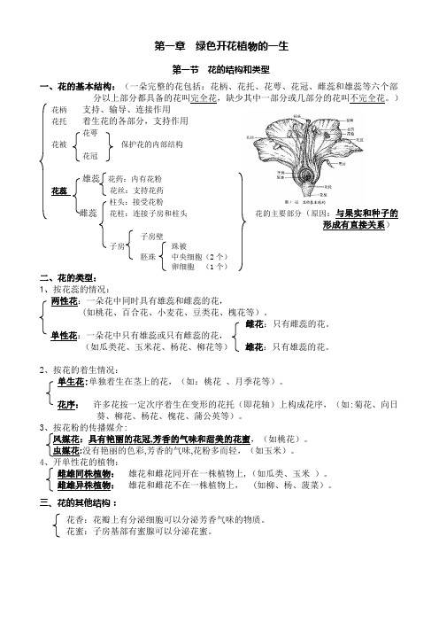 济南版八年级上册生物第一章  绿色开花植物的一生复习知识点