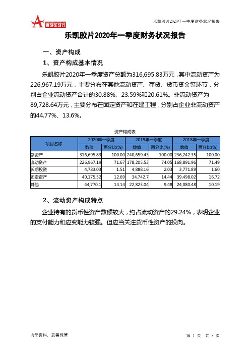 乐凯胶片2020年一季度财务状况报告