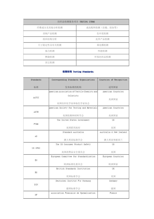 皮革纺织品测试项目汇总