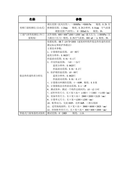 门窗检测设备