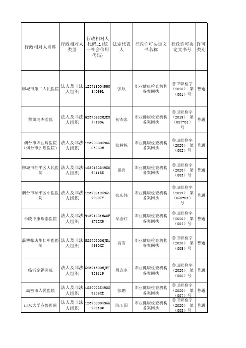 2020年省卫健委审批职业健康检查机构许可信息公示(截至2月21日)-委网站