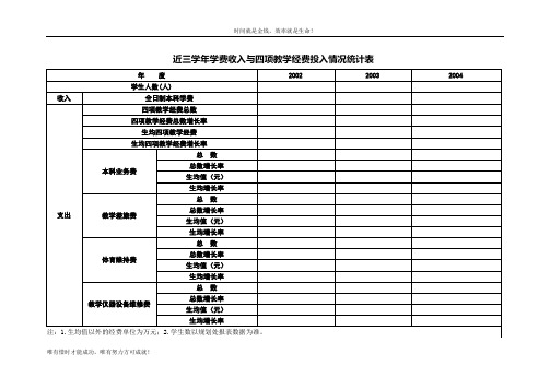 近三学年学费收入与四项教学经费投入情况统计表