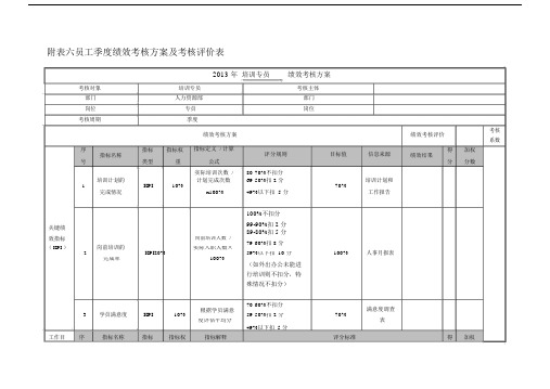 (完整word版)培训专员绩效考核.doc