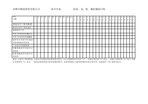 防鼠防虫表