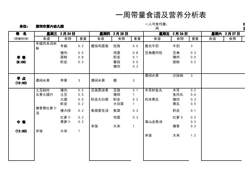 一周带量食谱及营养分析表.