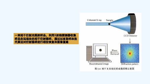 CDI相干衍射成像综述报告 PPT