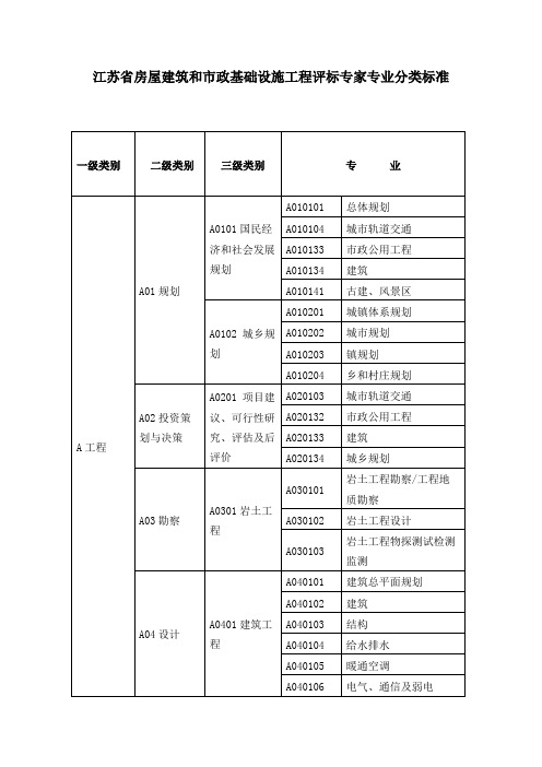 江苏省房屋建筑和市政基础设施工程评标专家专业分类标准