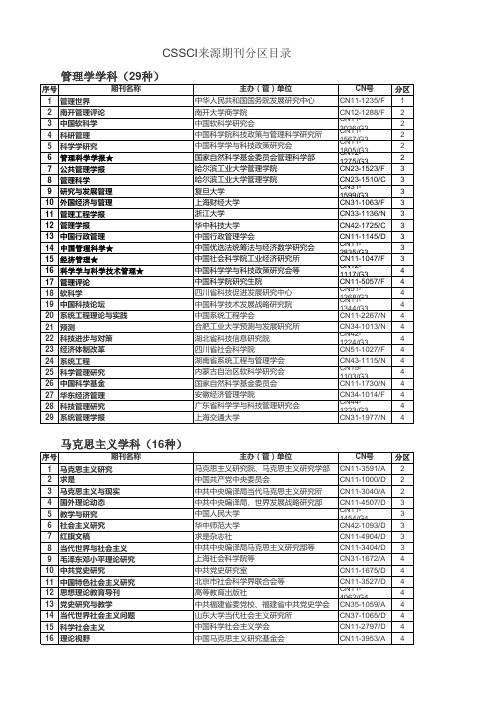 1. CSSCI来源期刊分区