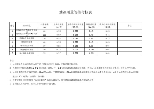 油漆消耗量定额
