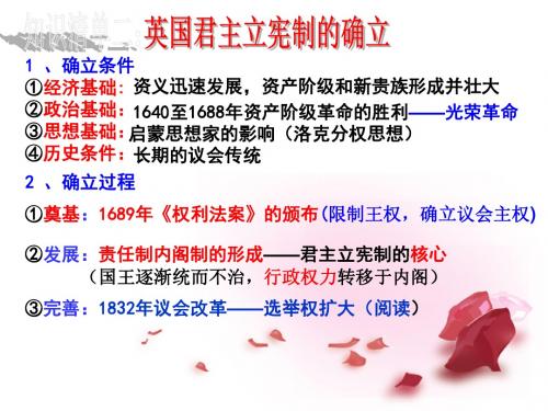 新田县第一中学高考历史二轮复习 欧美资产阶级代议制PPT【PPT】