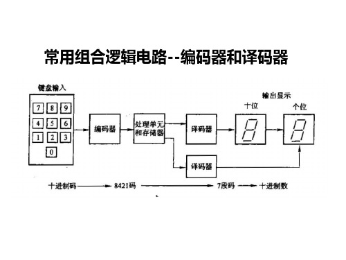 编码器和译码器..