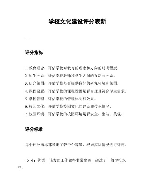 学校文化建设评分表新