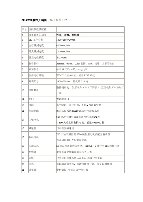 板式家具开料机参数配置
