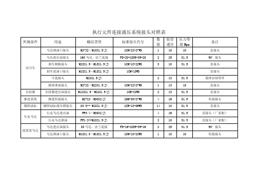 接头连接表