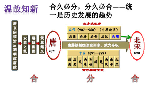人教部编版七年级历史下册北宋的政治课件PPT