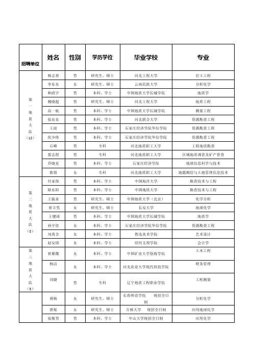 河北省农林科学院 - 事业单位招聘考试网：事业单位招聘事业