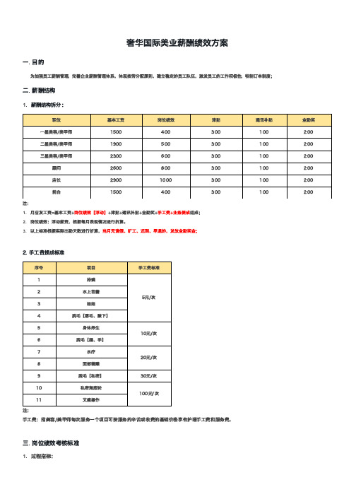 美业薪酬绩效方案