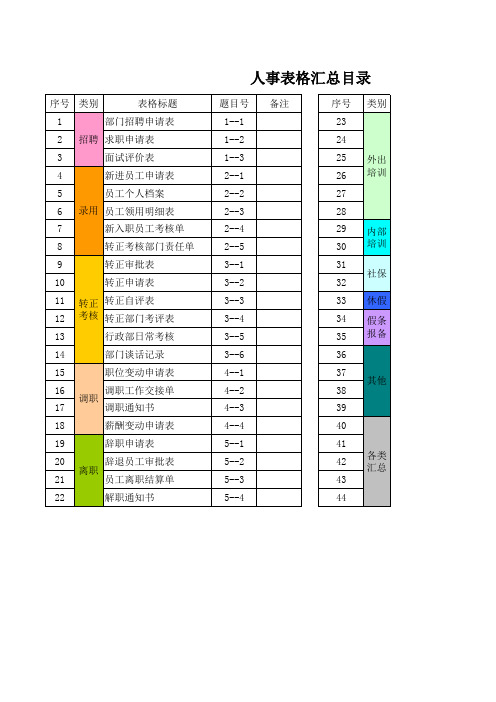 44份国企人事全套常用表单大全