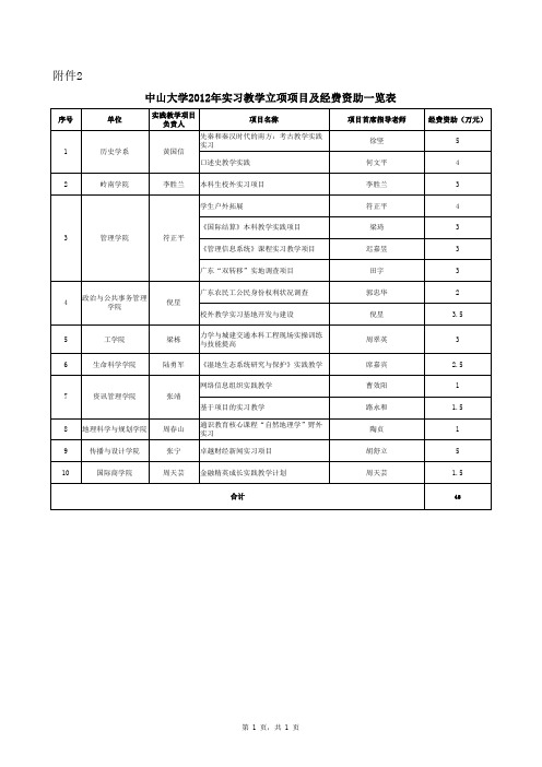 中山大学2012年实习教学立项项目及经费资助一览表