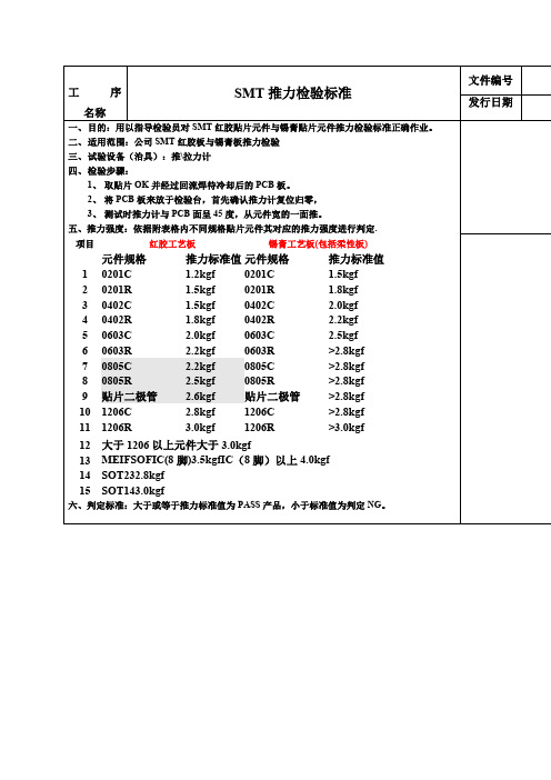 SMT推力检验标准