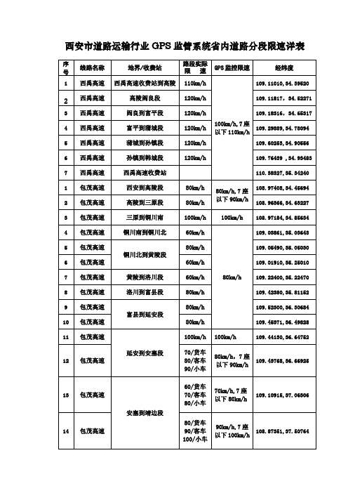 西安市道路运输行业GPS监管系统省内道路分段限速详表