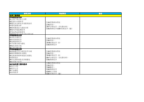 2015年浙江工业大学研究生招生录取专业目录(学术型)