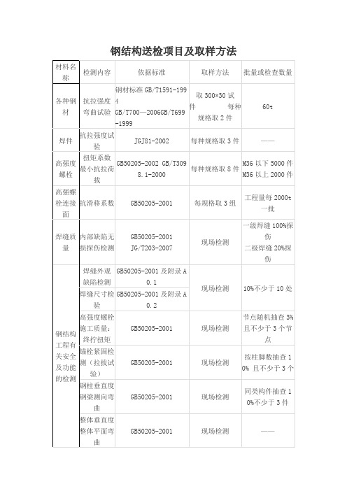 钢结构送检项目及取样方法