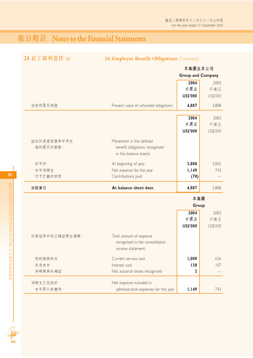 账目附注 Notes to the Financial Statements