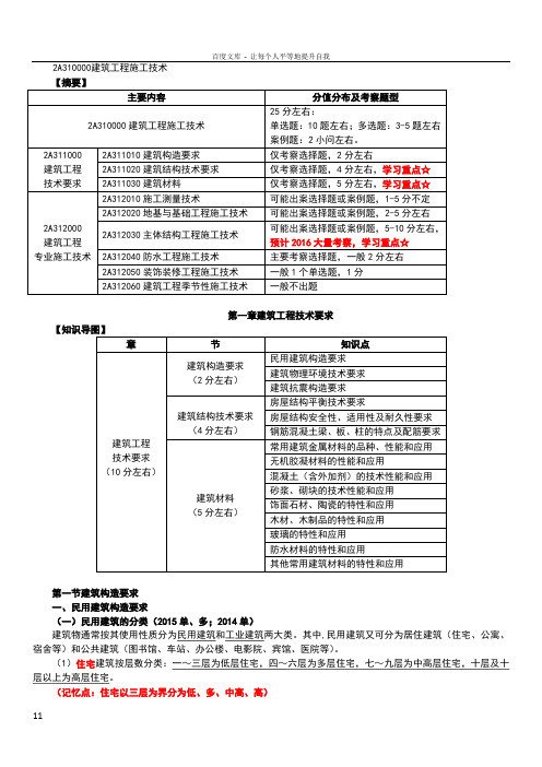 2016二建建筑实务必背重点归纳