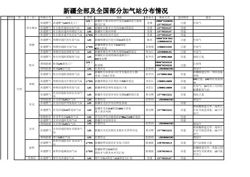 新疆全部及全国部分加气站分布情况6