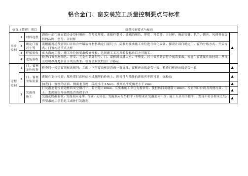 铝合金门、窗安装施工质量控制要点与标准