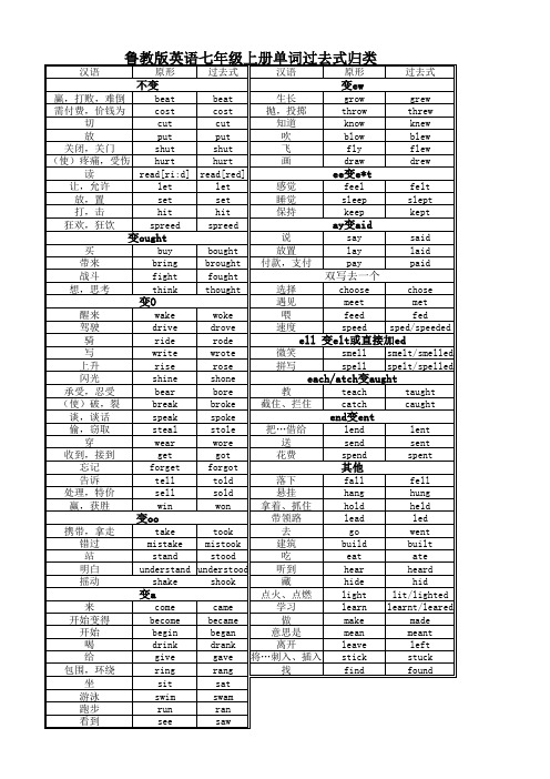鲁教版英语七年级上册单词过去式归类