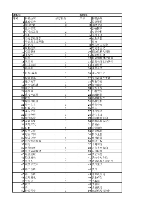 【国家社会科学基金】_证实_基金支持热词逐年推荐_【万方软件创新助手】_20140806