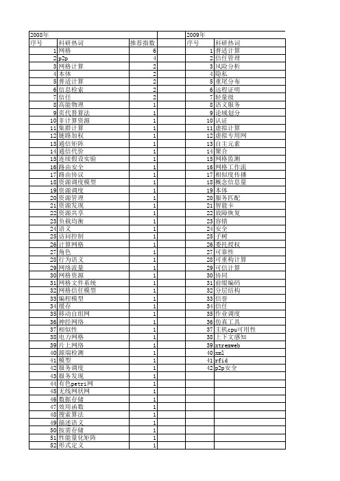 【计算机科学】_计算资源_期刊发文热词逐年推荐_20140723