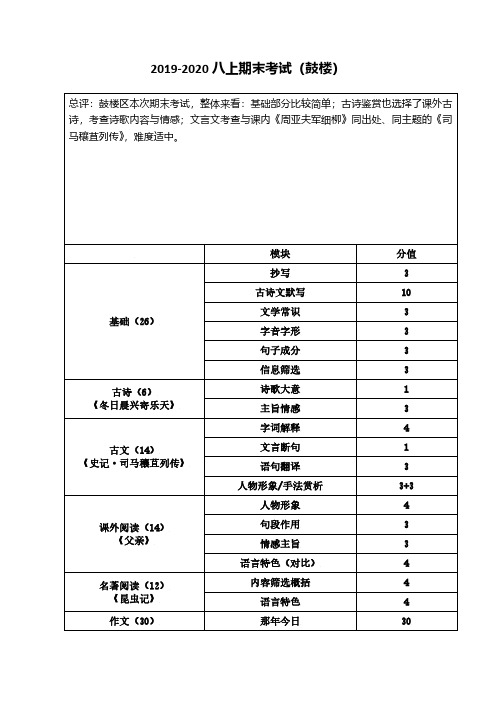 【鼓楼区】2019-2020学年八上(语文)期末试卷