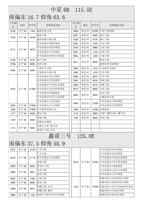 中星6B+鑫诺3号卫星接收参数