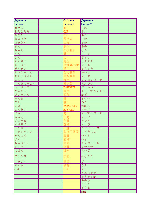 n2重点单词