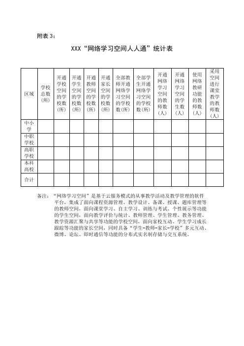 教育信息化建设情况统计表