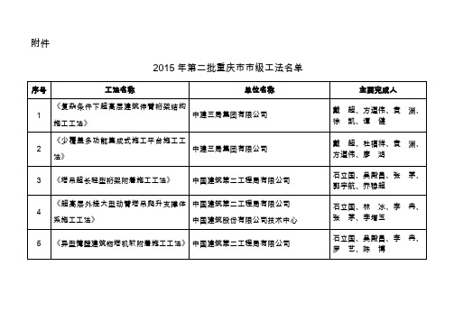 2015年度第二批重庆市市级工法名单